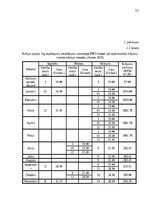 Term Papers 'Krājumu uzskaites pilnveide mazumtirdzniecības uzņēmumā', 51.