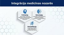 Presentations 'P viela kā neiromediators un neiropeptīds', 22.