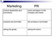 Presentations 'Differences Between Public Relations and Marketing', 13.