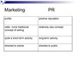 Presentations 'Differences Between Public Relations and Marketing', 14.