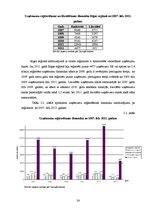 Research Papers 'Uzņēmējdarbības attīstība Latvijā un reģionos no 2007. līdz 2012.gadam', 24.