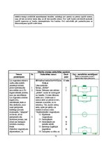 Term Papers 'Mācību un treniņa procesa analīze futbola klubā "FK Mērsrags"', 71.