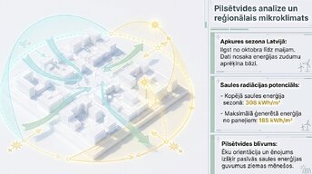 Presentations 'Ēku enerģētiskā modelēšana projektēšanas stadijā Latvijā 2026. gadā', 2.