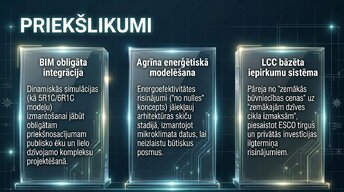 Presentations 'Ēku enerģētiskā modelēšana projektēšanas stadijā Latvijā 2026. gadā', 9.