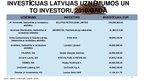 Presentations 'Līgumi, to veidi, izpilde un investori Latvijā', 36.