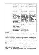 Summaries, Notes 'Политические коммуникации', 26.