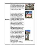 Summaries, Notes 'Arhitektūras stili Latvijā', 5.