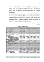 Research Papers 'AS "Latvijas Balzams" ekonomiskā analīze', 11.