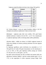 Research Papers 'AS "Latvijas Balzams" ekonomiskā analīze', 18.