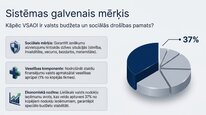 Presentations 'Valsts sociālās apdrošināšanas obligātās iemaksas', 4.