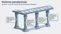 Presentations 'Valsts sociālās apdrošināšanas obligātās iemaksas', 5.