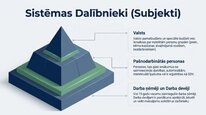 Presentations 'Valsts sociālās apdrošināšanas obligātās iemaksas', 8.
