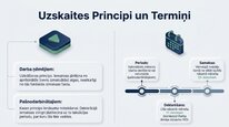 Presentations 'Valsts sociālās apdrošināšanas obligātās iemaksas', 9.