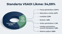 Presentations 'Valsts sociālās apdrošināšanas obligātās iemaksas', 10.