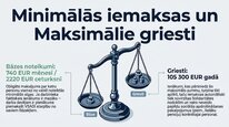 Presentations 'Valsts sociālās apdrošināšanas obligātās iemaksas', 12.