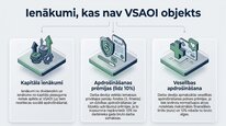 Presentations 'Valsts sociālās apdrošināšanas obligātās iemaksas', 15.