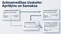 Presentations 'Valsts sociālās apdrošināšanas obligātās iemaksas', 16.