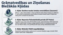 Presentations 'Valsts sociālās apdrošināšanas obligātās iemaksas', 18.