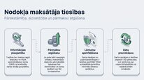 Presentations 'Valsts sociālās apdrošināšanas obligātās iemaksas', 19.