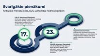Presentations 'Valsts sociālās apdrošināšanas obligātās iemaksas', 20.
