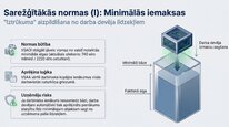 Presentations 'Valsts sociālās apdrošināšanas obligātās iemaksas', 21.