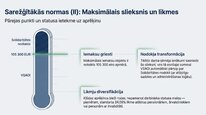 Presentations 'Valsts sociālās apdrošināšanas obligātās iemaksas', 22.