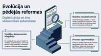 Presentations 'Valsts sociālās apdrošināšanas obligātās iemaksas', 25.
