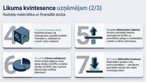Presentations 'Valsts sociālās apdrošināšanas obligātās iemaksas', 27.