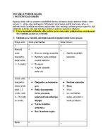Summaries, Notes 'Sociālā psiholoģija', 1.