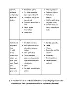 Summaries, Notes 'Sociālā psiholoģija', 2.