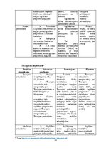 Summaries, Notes 'Izglītības reformas komunikācija. Ogres novada pašvaldības komunikācijas gadījum', 26.