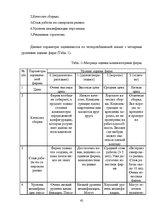 Research Papers 'Оценка конкурентоспособности товаров и услуг на ООО "Союзоргтехника"', 42.