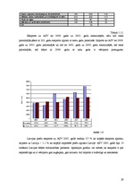 Research Papers 'Ārējās tirdzniecības loma Latvijas ekonomikā', 29.