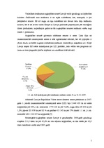 Research Papers 'SIA "Saldus Druva" augkopības nozares analīze', 5.