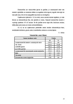 Research Papers 'SIA "Saldus Druva" augkopības nozares analīze', 14.