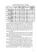 Research Papers 'SIA "Saldus Druva" augkopības nozares analīze', 17.