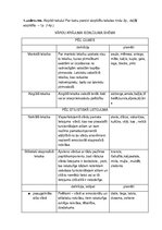 Samples 'Vārdu krājums', 1.