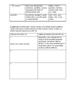 Samples 'Vārdu krājums', 3.