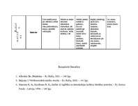 Summaries, Notes 'Pārskata tabula par mācību metodēm', 5.