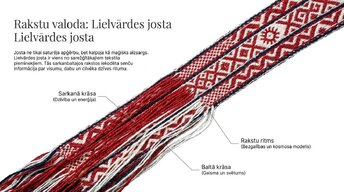 Presentations 'Latviešu tautastērps: dzīvais mantojums', 9.