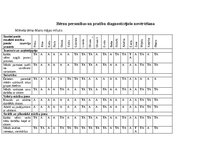 Practice Reports 'Pirmsskolas skolotāja pedagoģijas prakses atskaite', 8.