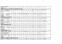 Practice Reports 'Pirmsskolas skolotāja pedagoģijas prakses atskaite', 9.