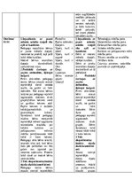 Practice Reports 'Pirmsskolas skolotāja pedagoģijas prakses atskaite', 23.