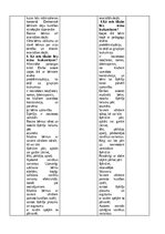 Practice Reports 'Pirmsskolas skolotāja pedagoģijas prakses atskaite', 45.