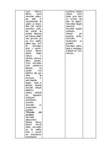 Practice Reports 'Pirmsskolas skolotāja pedagoģijas prakses atskaite', 55.