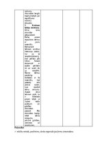 Practice Reports 'Pirmsskolas skolotāja pedagoģijas prakses atskaite', 59.