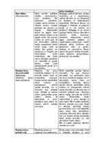 Practice Reports 'Pirmsskolas skolotāja pedagoģijas prakses atskaite', 65.