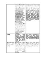 Practice Reports 'Pirmsskolas skolotāja pedagoģijas prakses atskaite', 66.