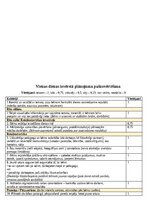 Practice Reports 'Pirmsskolas skolotāja pedagoģijas prakses atskaite', 67.
