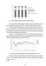Research Papers 'Pievienotās vērtības nodokļa ietekme uz tirdzniecību Latvijā', 31.